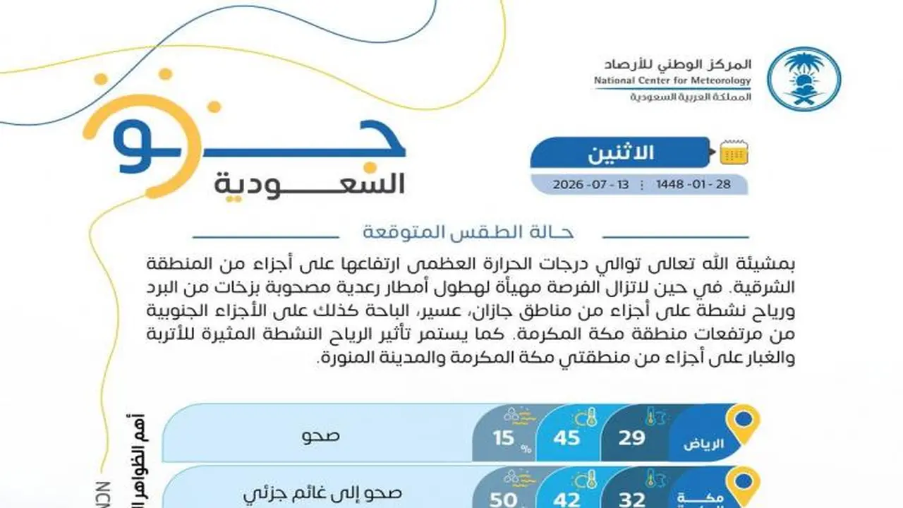 أمطار رعدية وبَرَد في الشرقية مع ارتفاع درجات الحرارة